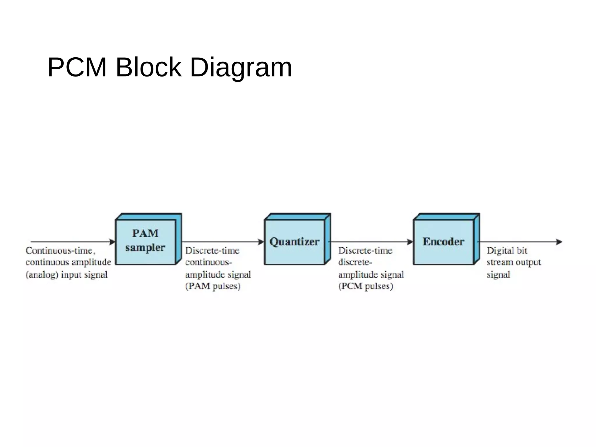 PCM Block Diagram
 