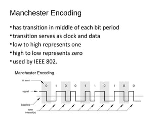 Manchester Encoding
•has transition in middle of each bit period
•transition serves as clock and data
•low to high represents one
•high to low represents zero
•used by IEEE 802.
 