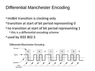 Differential Manchester Encoding
•midbit transition is clocking only
•transition at start of bit period representing 0
•no transition at start of bit period representing 1
• this is a differential encoding scheme
•used by IEEE 802.5
 