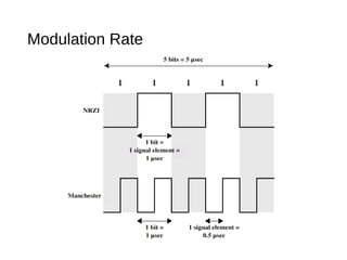 Modulation Rate
 