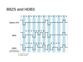 B8ZS and HDB3
 