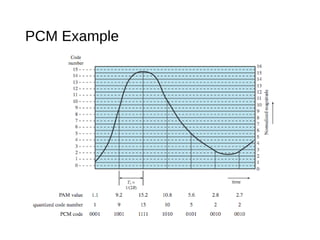 PCM Example
 