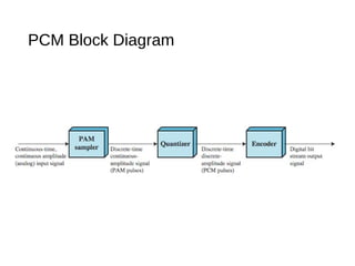 PCM Block Diagram
 