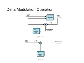 Delta Modulation Operation
 