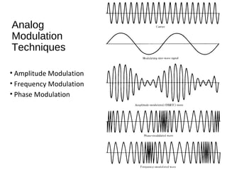 Analog
Modulation
Techniques
• Amplitude Modulation
• Frequency Modulation
• Phase Modulation
 