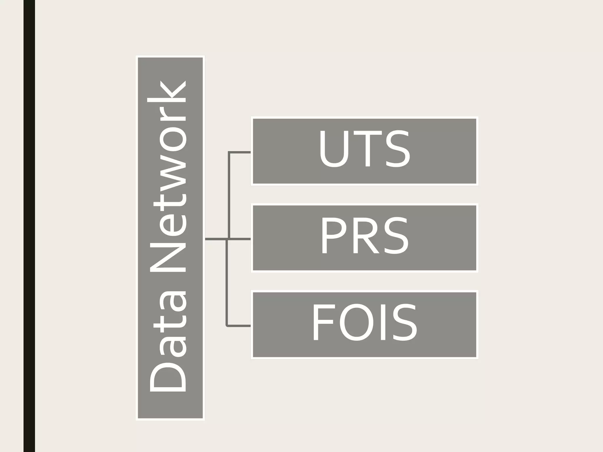 DataNetwork UTS
PRS
FOIS
 