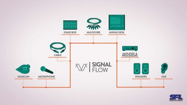 sound system components