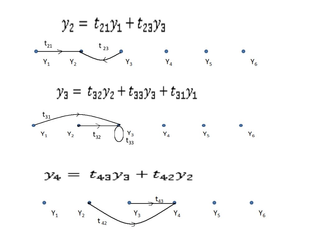 Signal flow graph Mason’s Gain Formula