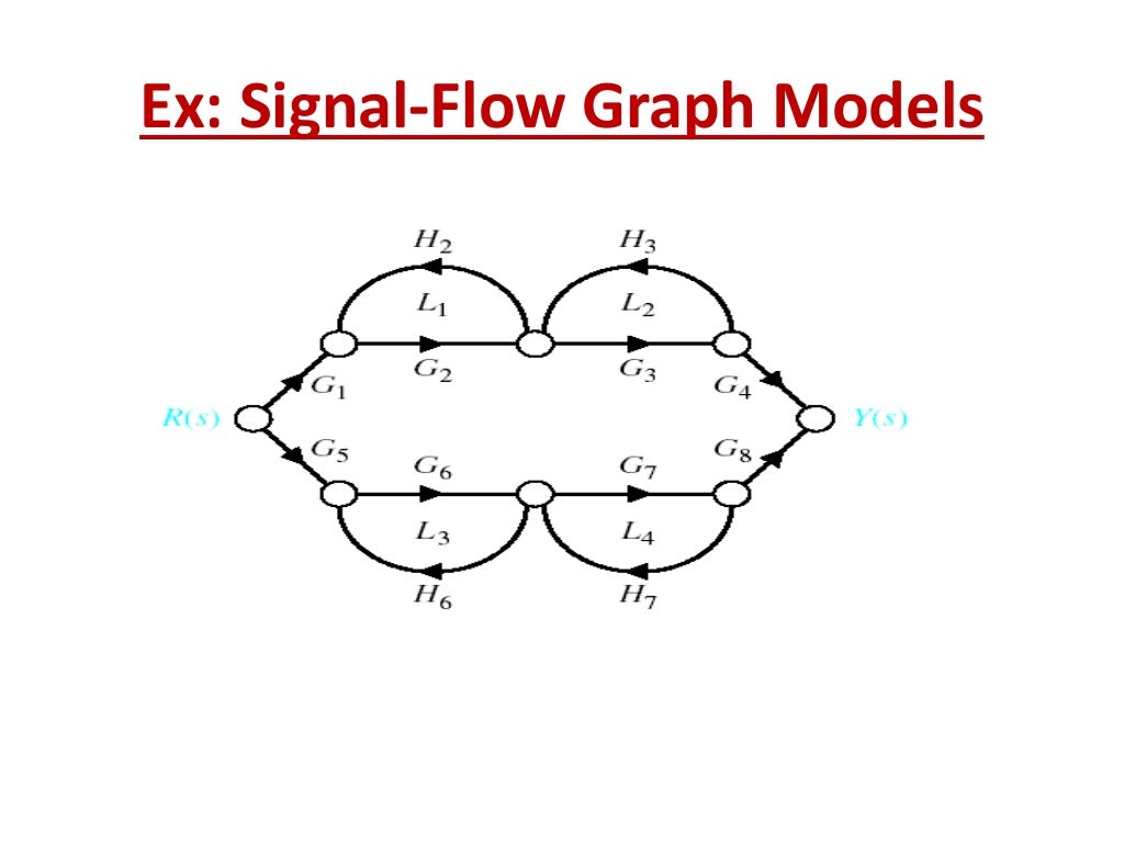 Signal flow graph Mason’s Gain Formula