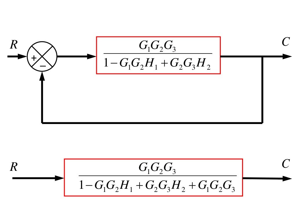 Signal flow graph Mason’s Gain Formula