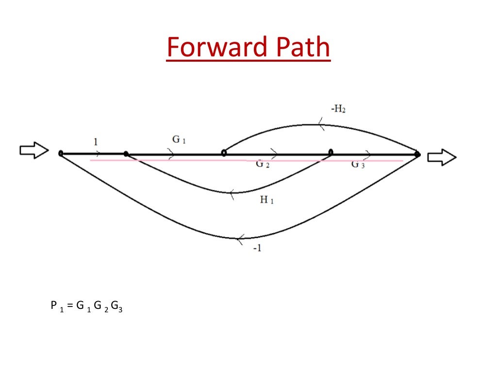 Signal flow graph Mason’s Gain Formula