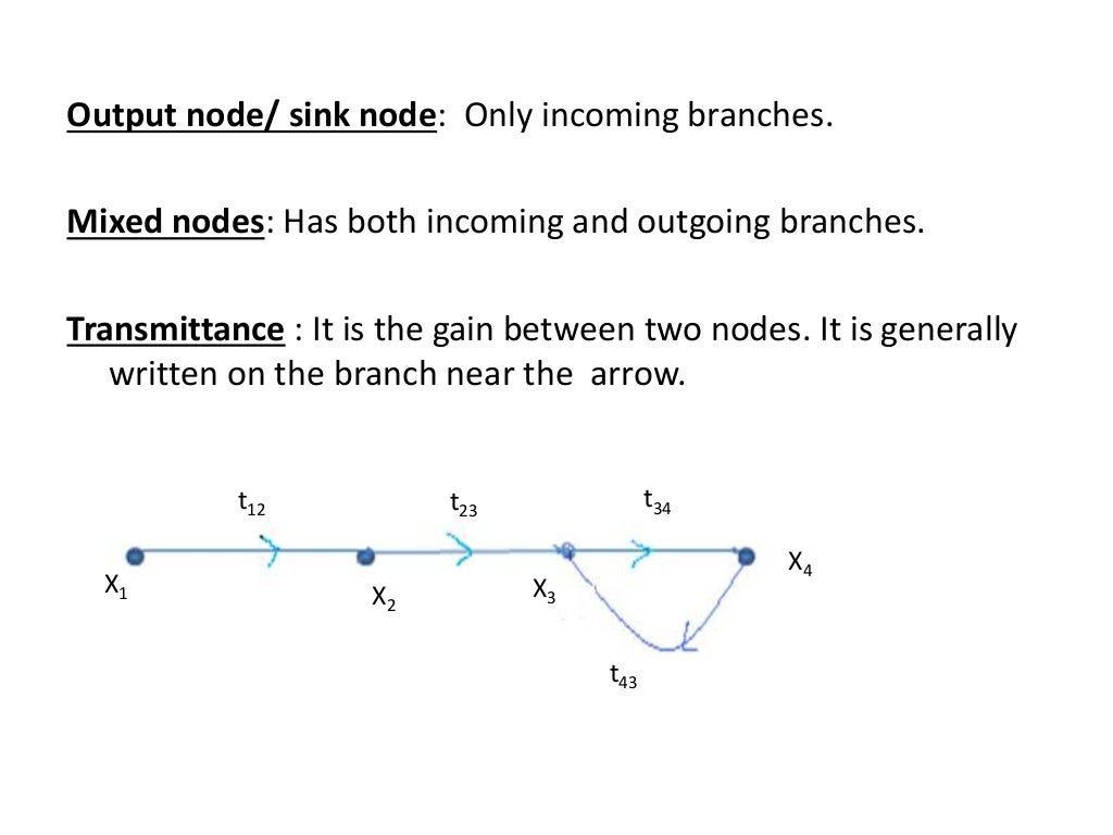 Signal flow graph Mason’s Gain Formula