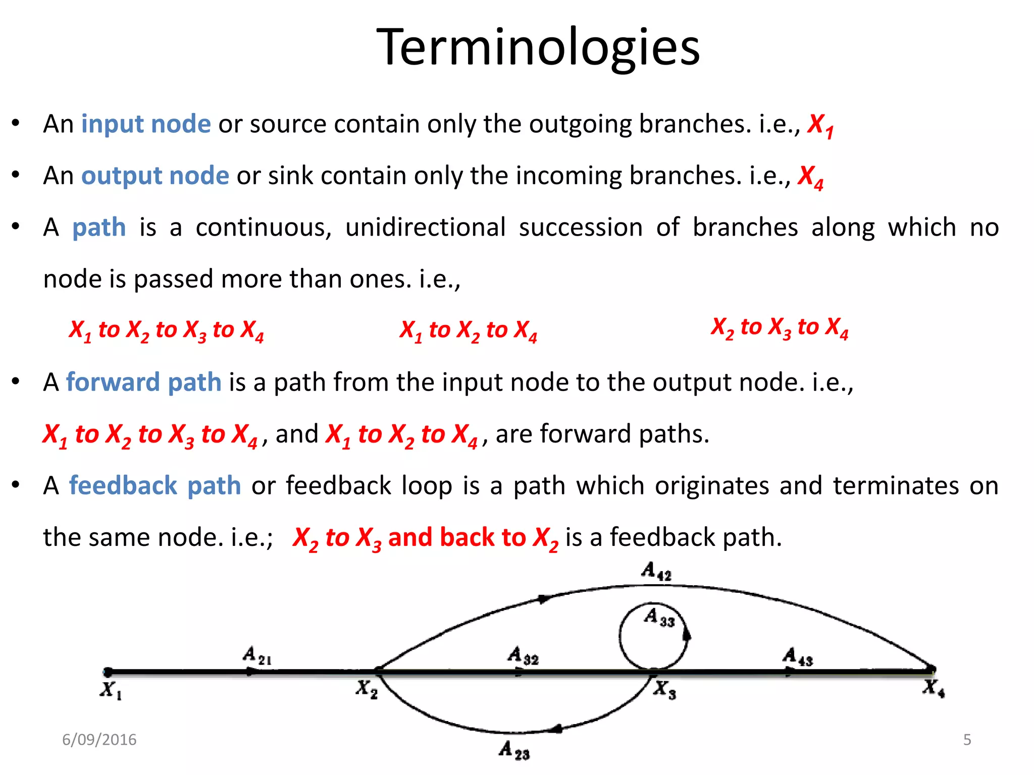 Terminologies
• An input node or source contain only the outgoing branches. i.e., X1
• An output node or sink contain only the incoming branches. i.e., X4
• A path is a continuous, unidirectional succession of branches along which no
node is passed more than ones. i.e.,
• A forward path is a path from the input node to the output node. i.e.,
X1 to X2 to X3 to X4 , and X1 to X2 to X4 , are forward paths.
• A feedback path or feedback loop is a path which originates and terminates on
the same node. i.e.; X2 to X3 and back to X2 is a feedback path.
X1 to X2 to X3 to X4
X2 to X3 to X4X1 to X2 to X4
6/09/2016 5
 