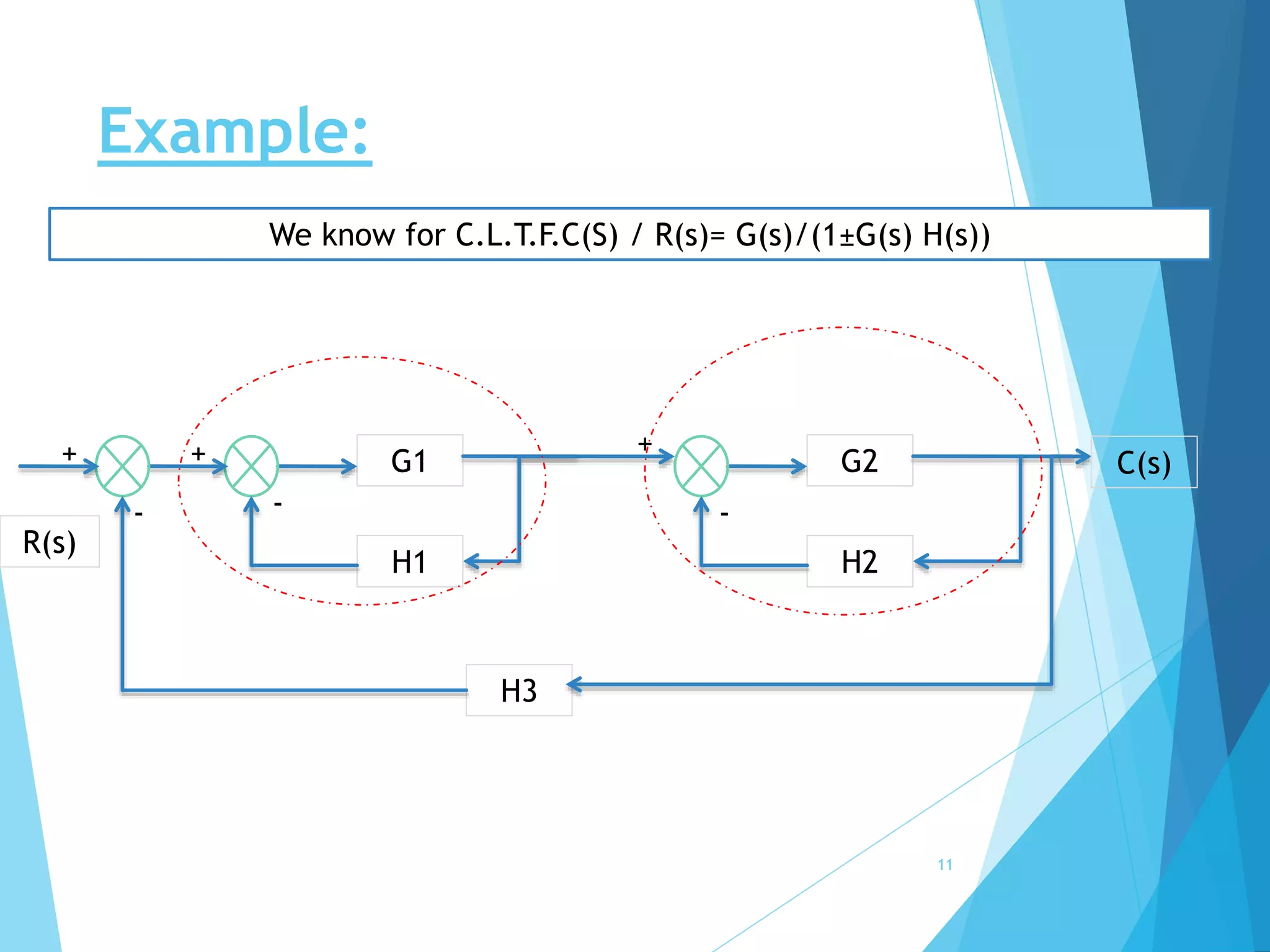 Signal Flow Graph ( control system) | PPTX