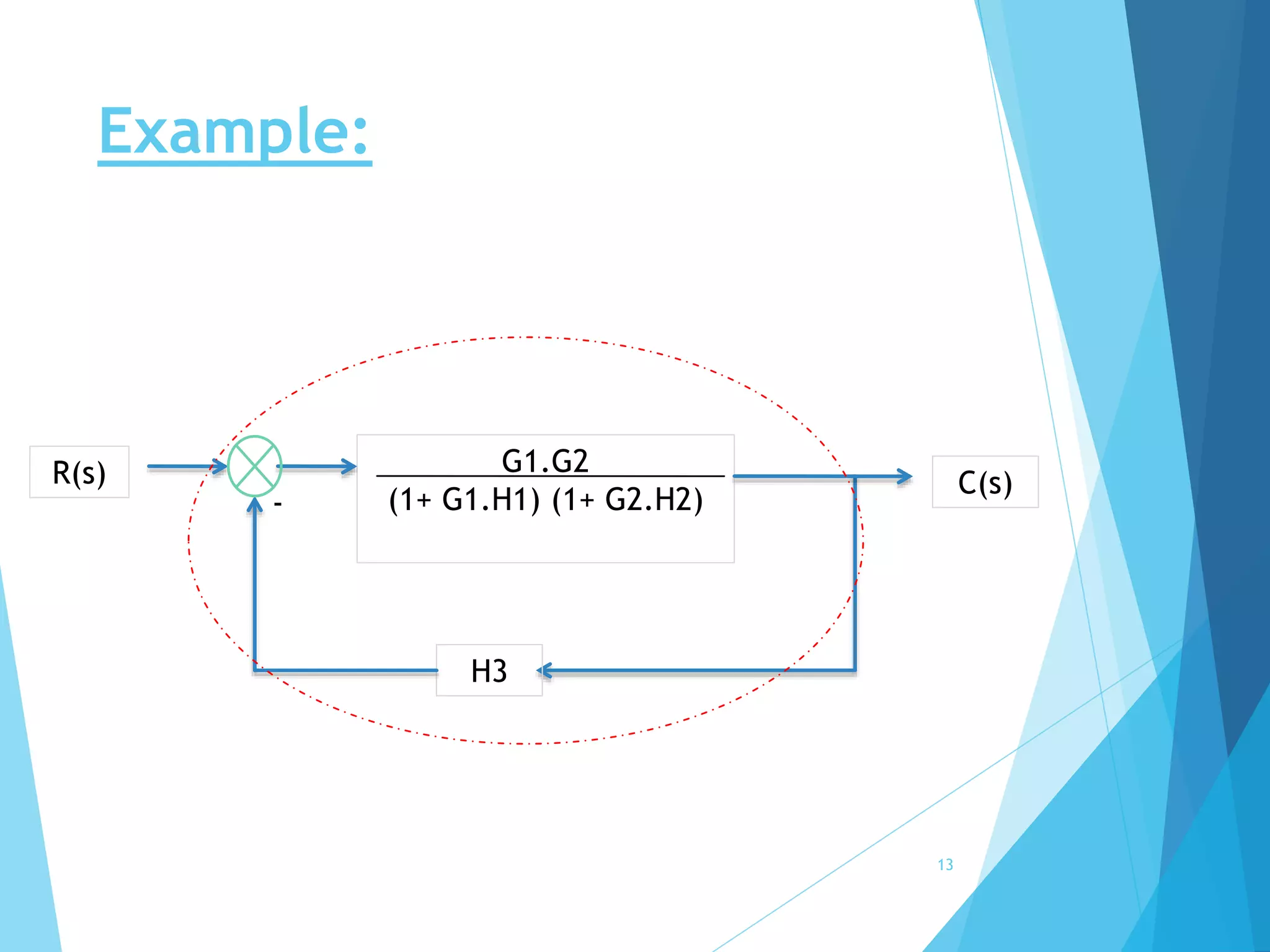 Signal Flow Graph ( control system) | PPTX