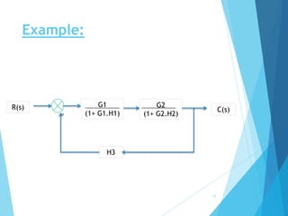 Signal Flow Graph ( control system) | PPTX