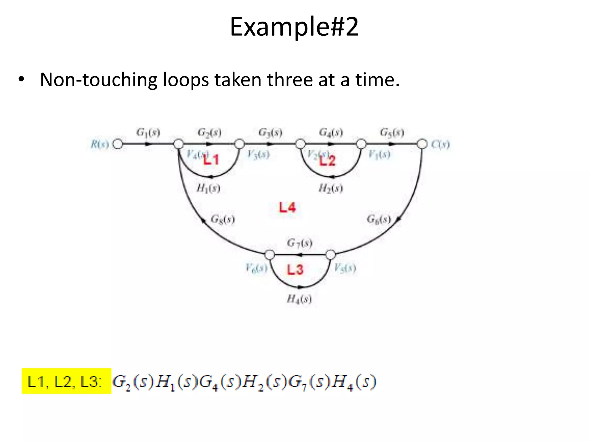 Example#2
• Non-touching loops taken three at a time.
 