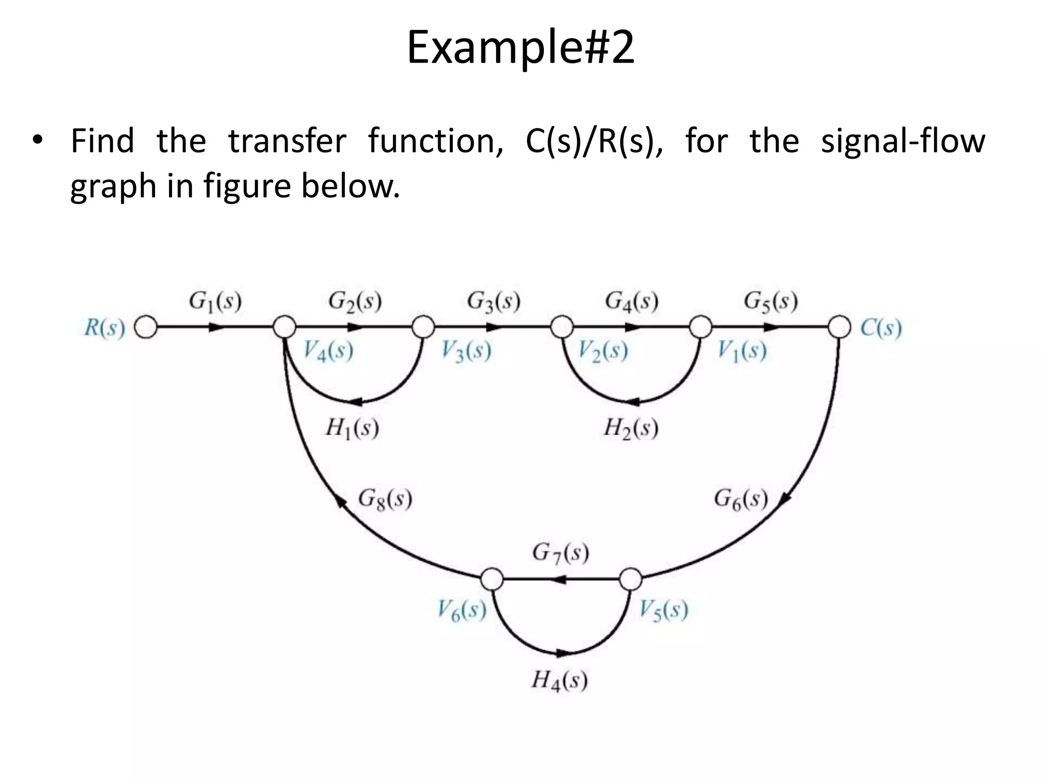 Example#2
• Find the transfer function, C(s)/R(s), for the signal-flow
graph in figure below.
 