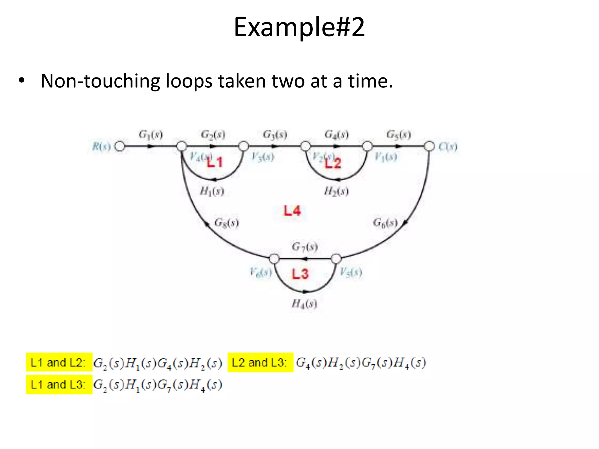 Example#2
• Non-touching loops taken two at a time.
 