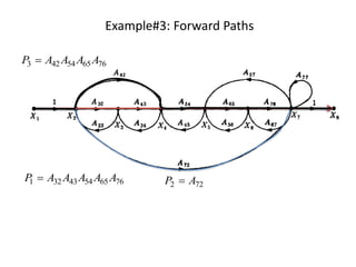 Example#3: Forward Paths
722 AP 76655443321 AAAAAP 
766554423 AAAAP 
 