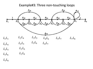 Example#3: Three non-touching loops
31LL
41LL
51LL
61LL
81LL
42LL
52LL
62LL
82LL
53LL
63LL
64LL
74LL
75LL 87LL
 