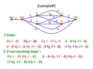Example#5
1
-1
1
-1
-1
-1 -1
1
1
G1
G2
1
R(s) E(s) C(s)
X1
X2
Y2
Y1
7 loops:
3 ‘2 non-touching loops’ :
 