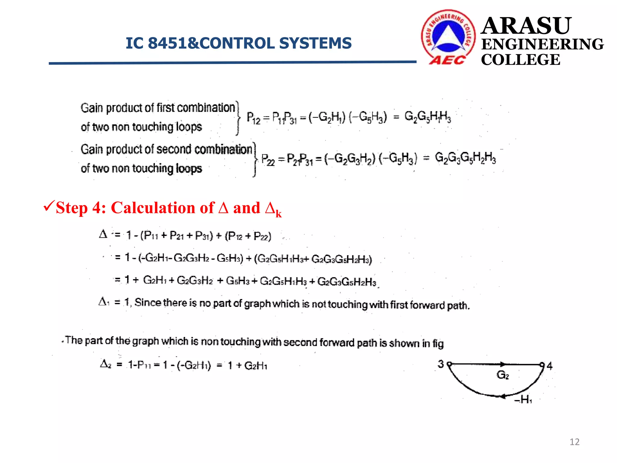 ARASU
ENGINEERING
COLLEGE
IC 8451&CONTROL SYSTEMS
12
Step 4: Calculation of ∆ and ∆k
 