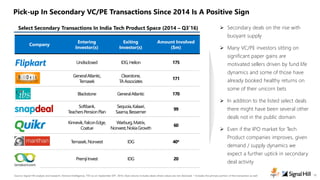 13
Pick-up In Secondary VC/PE Transactions Since 2014 Is A Positive Sign
Company
Entering
Investor(s)
Exiting
Investor(s)
...