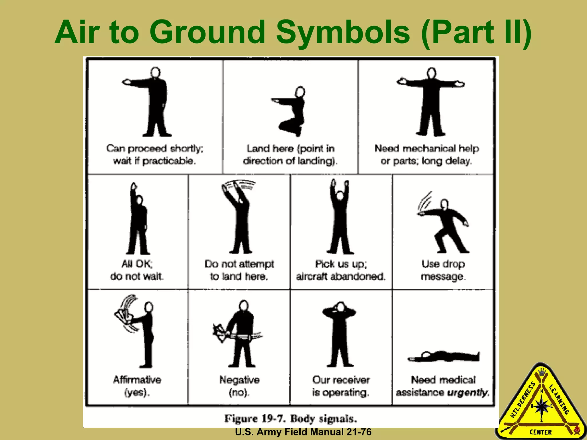 Air to Ground Symbols (Part II) U.S. Army Field Manual 21-76 