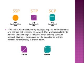  STPs and SCPs are customarily deployed in pairs. While elements
of a pair are not generally co-located, they work redundantly to
perform the same logical function. When drawing complex
network diagrams, these pairs may be depicted as a single
element for simplicity, as shown below.
 