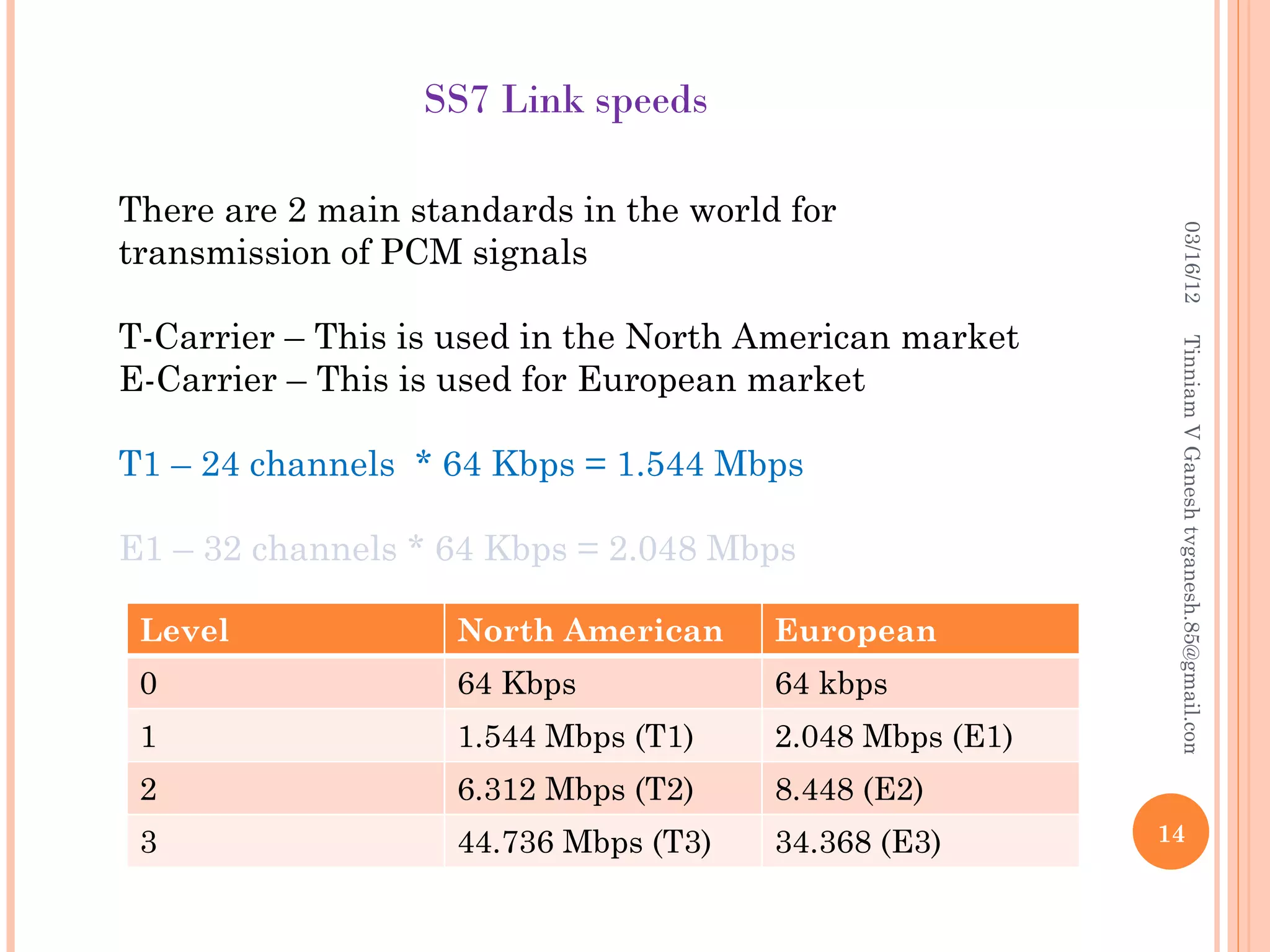 SS7 Link speeds

There are 2 main standards in the world for




                                                           03/16/12
transmission of PCM signals

T-Carrier – This is used in the North American market




                                                          Tinniam V Ganesh tvganesh.85@gmail.com
E-Carrier – This is used for European market

T1 – 24 channels * 64 Kbps = 1.544 Mbps

E1 – 32 channels * 64 Kbps = 2.048 Mbps

 Level              North American     European
 0                  64 Kbps            64 kbps
 1                  1.544 Mbps (T1)    2.048 Mbps (E1)
 2                  6.312 Mbps (T2)    8.448 (E2)
 3                  44.736 Mbps (T3)   34.368 (E3)       14
 