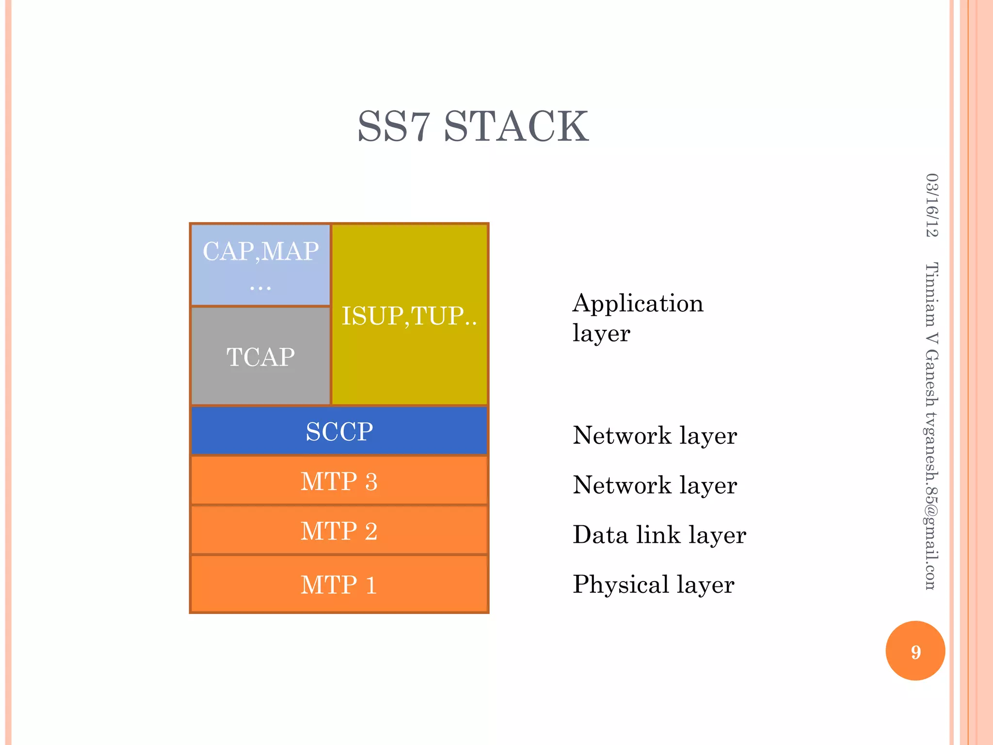Signaling system 7 (ss7) | PPT | Computer Networking | Computing