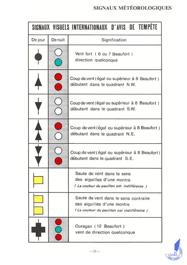 Signalisation maritime