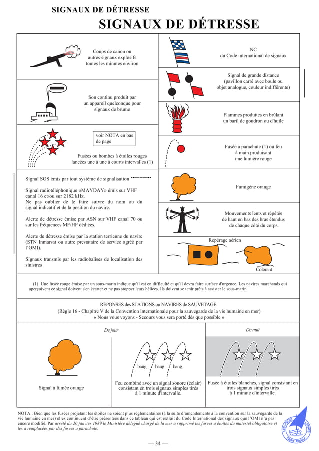 Signalisation maritime