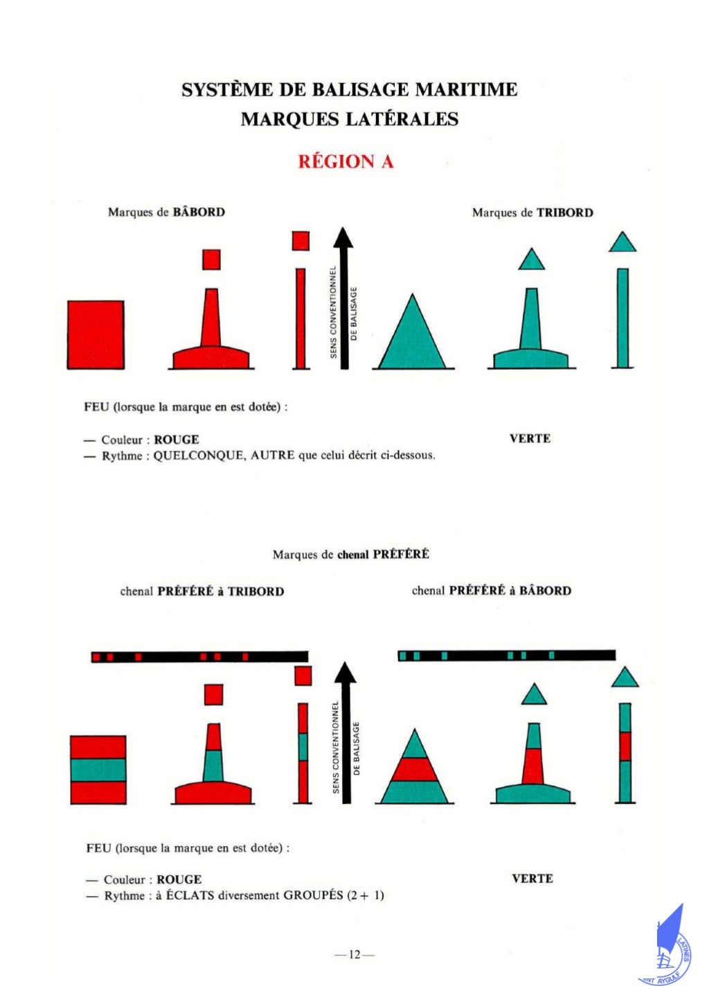 Signalisation maritime