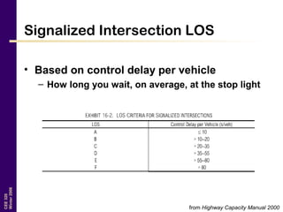 CEE320
Winter2006
Signalized Intersection LOS
• Based on control delay per vehicle
– How long you wait, on average, at the stop light
from Highway Capacity Manual 2000
 