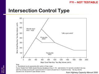 CEE320
Winter2006
Intersection Control Type
from Highway Capacity Manual 2000
FYI – NOT TESTABLE
 