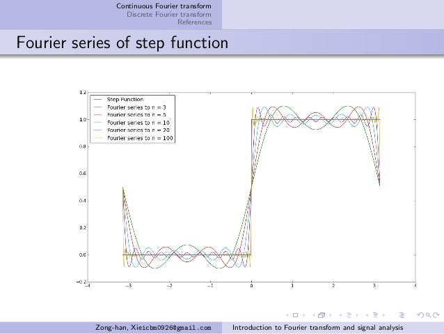 Introduction to Fourier transform and signal analysis