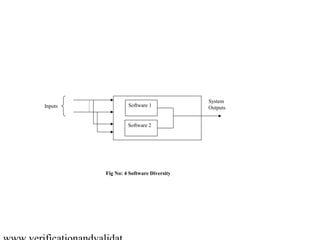 System
Inputs            Software 1            Outputs


                  Software 2




         Fig No: 4 Software Diversity
 