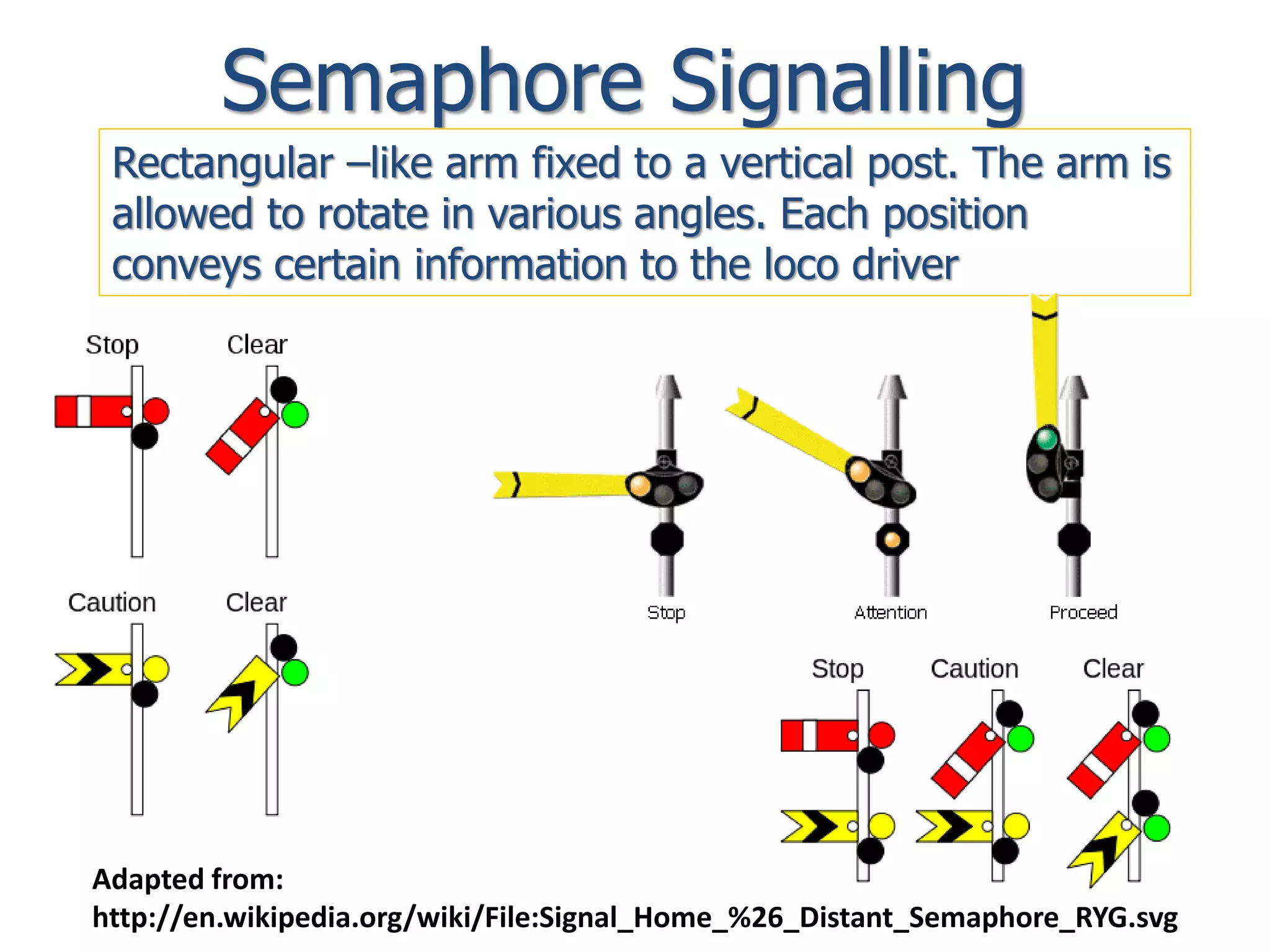 Semaphore Signalling
Rectangular –like arm fixed to a vertical post. The arm is
allowed to rotate in various angles. Each position
conveys certain information to the loco driver
Adapted from:
http://en.wikipedia.org/wiki/File:Signal_Home_%26_Distant_Semaphore_RYG.svg
 
