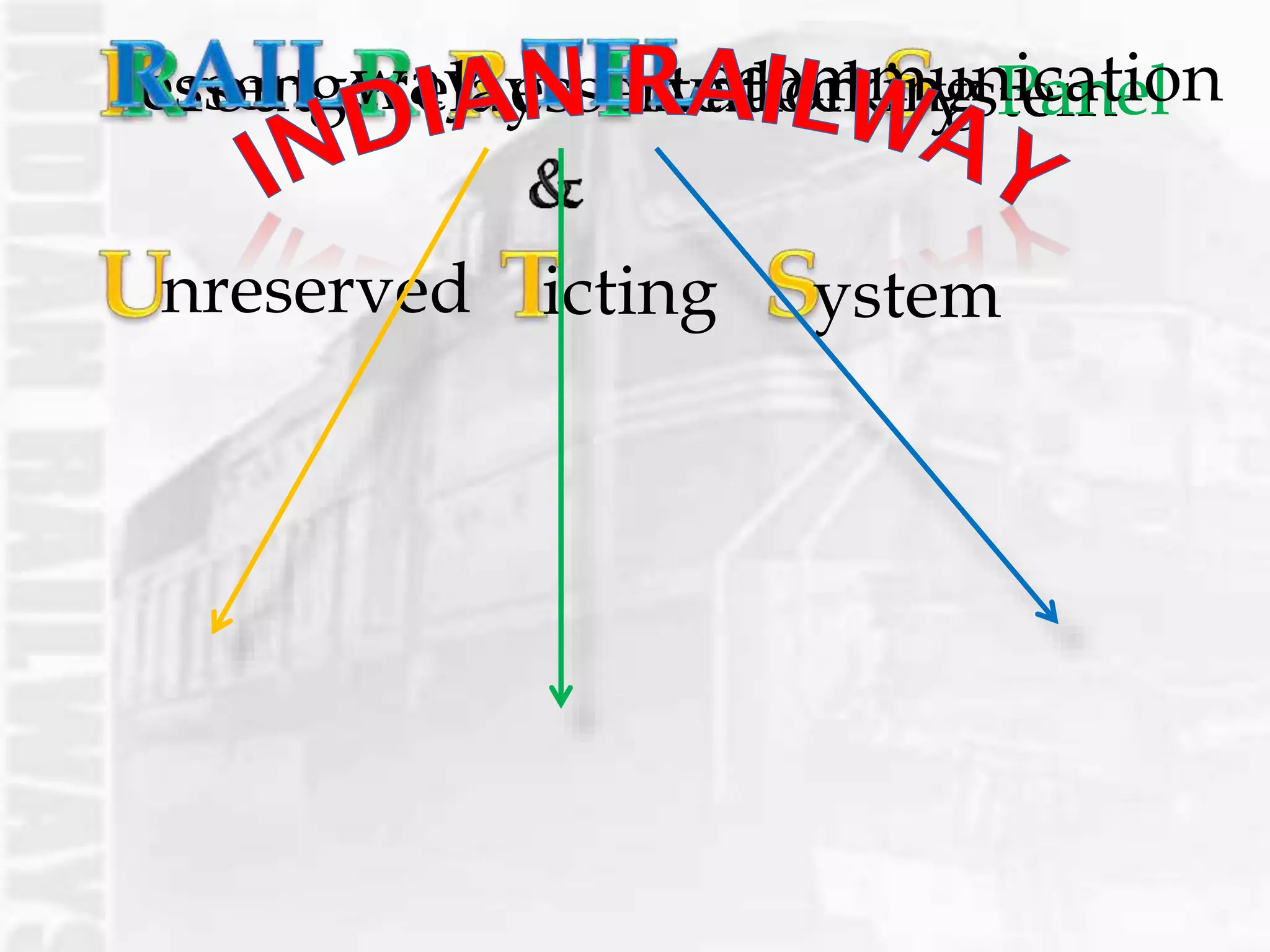 essenger esservation ystem
ystemnreserved icting
rout elay nterlocking Panelway ecommunication
 