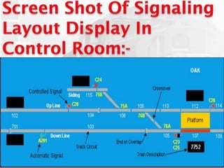 Signalling Plan Key Signalling and telecommunication | PPTX