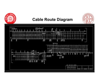 signalling cables laying.pptx for Signalling | PPTX