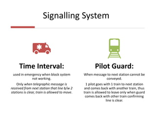 Time Interval Signalling signalling & Interlocking.pptx