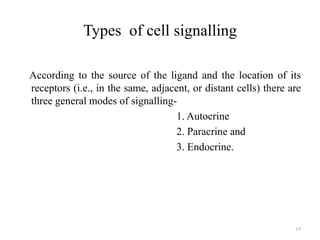 Types of cell signalling
According to the source of the ligand and the location of its
receptors (i.e., in the same, adjacent, or distant cells) there are
three general modes of signalling1. Autocrine
2. Paracrine and
3. Endocrine.

15

 