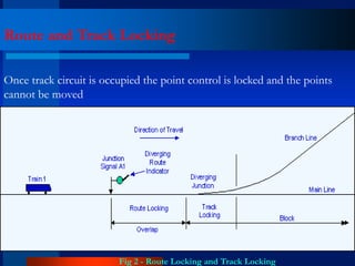Basics of Metro Railway Signalling system | PPT