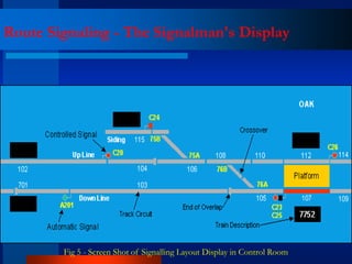 Signalling Layout Point Machine Basics of Metro Railway Signalling system | PPT