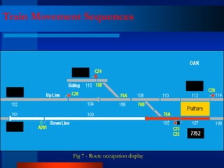 Basics of Metro Railway Signalling system | PPT