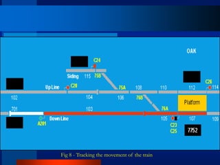 Basics of Metro Railway Signalling system | PPT