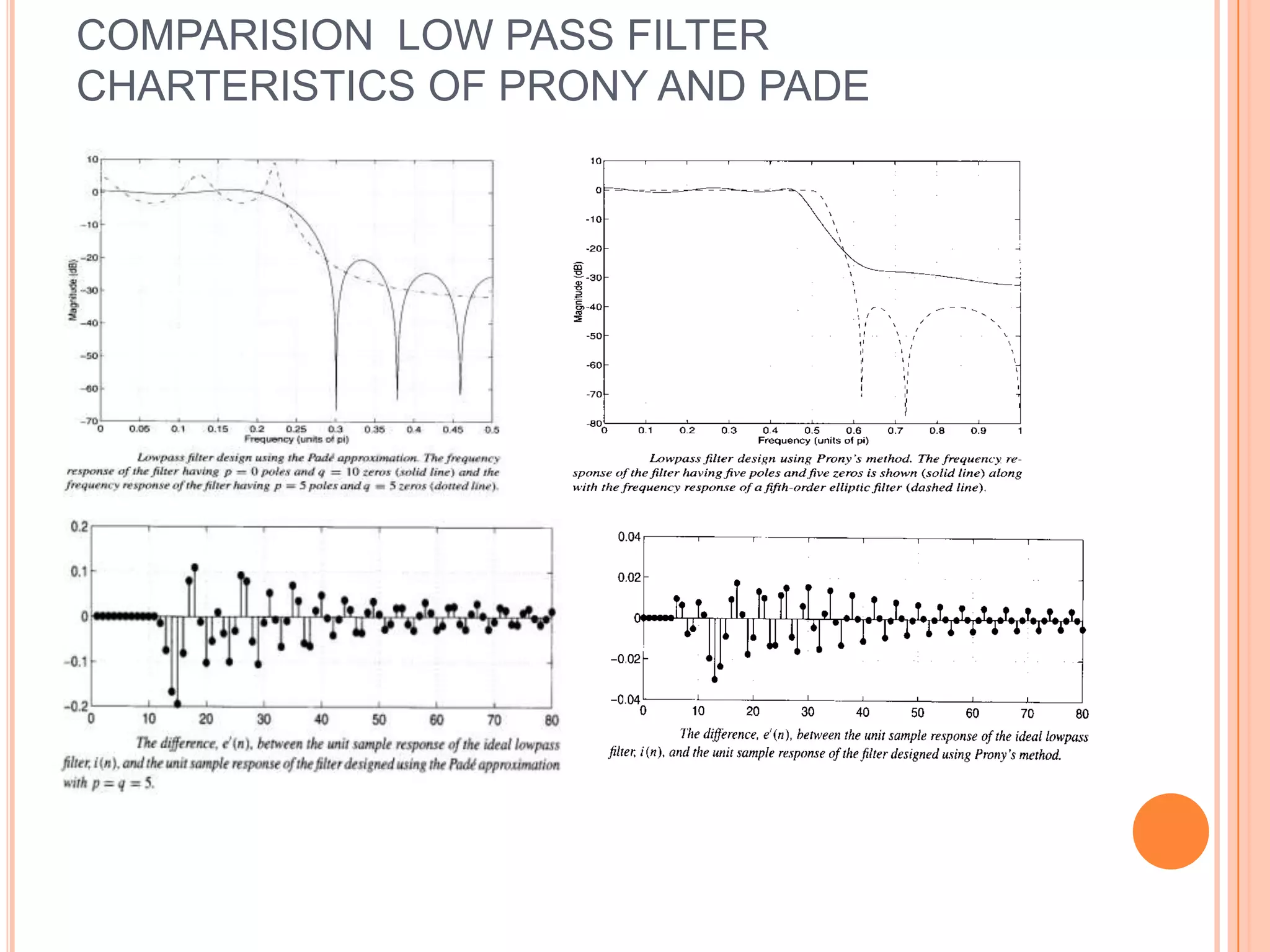 COMPARISION LOW PASS FILTER
CHARTERISTICS OF PRONY AND PADE
 